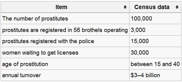 File:Prostitutes in Turkey.jpg